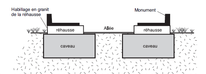 Rehausse