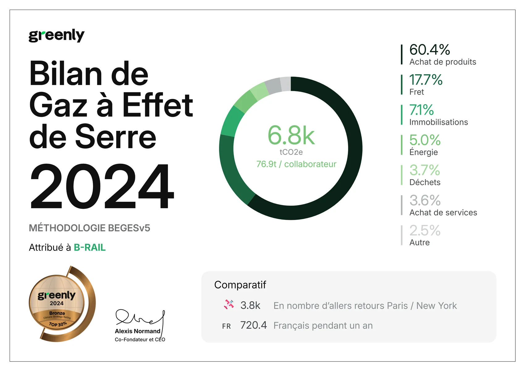 Bilan de Gaz à Effet de Serre 2024 - Greenly