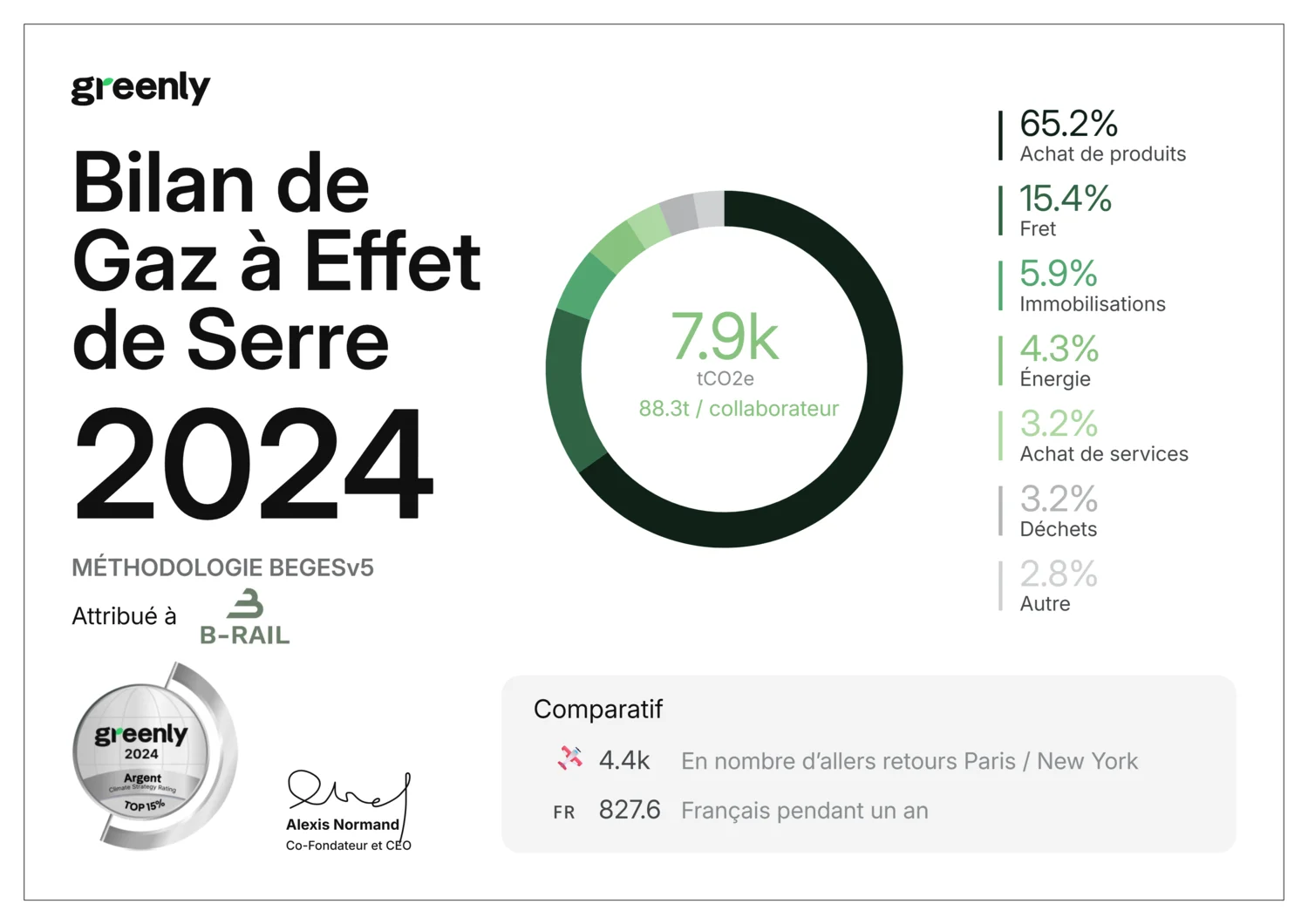 Bilan de Gaz à Effet de Serre 2024 - Greenly